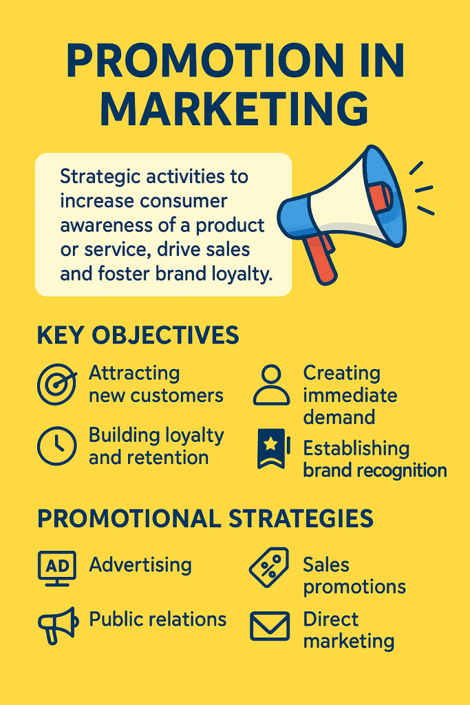 Promotion in Marketing graphic. 
